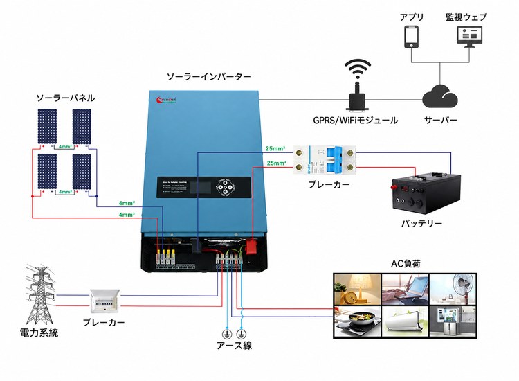 3kw 24vソーラーパネルシステム配線図