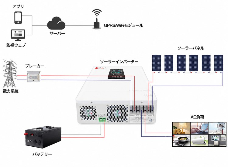3kwソーラーシステムキット配線図