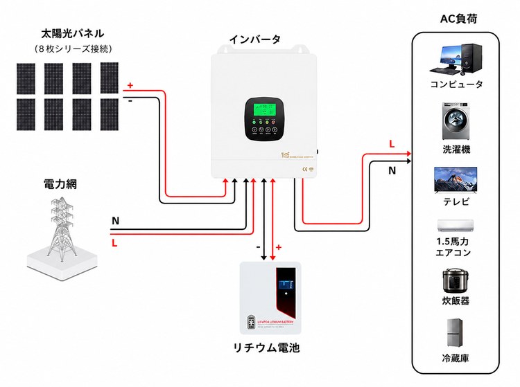 4000 wattソーラーシステム配線図 4000 wattソーラーシステム配線図