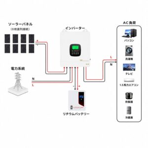 4300 wattソーラーインバーター配線図