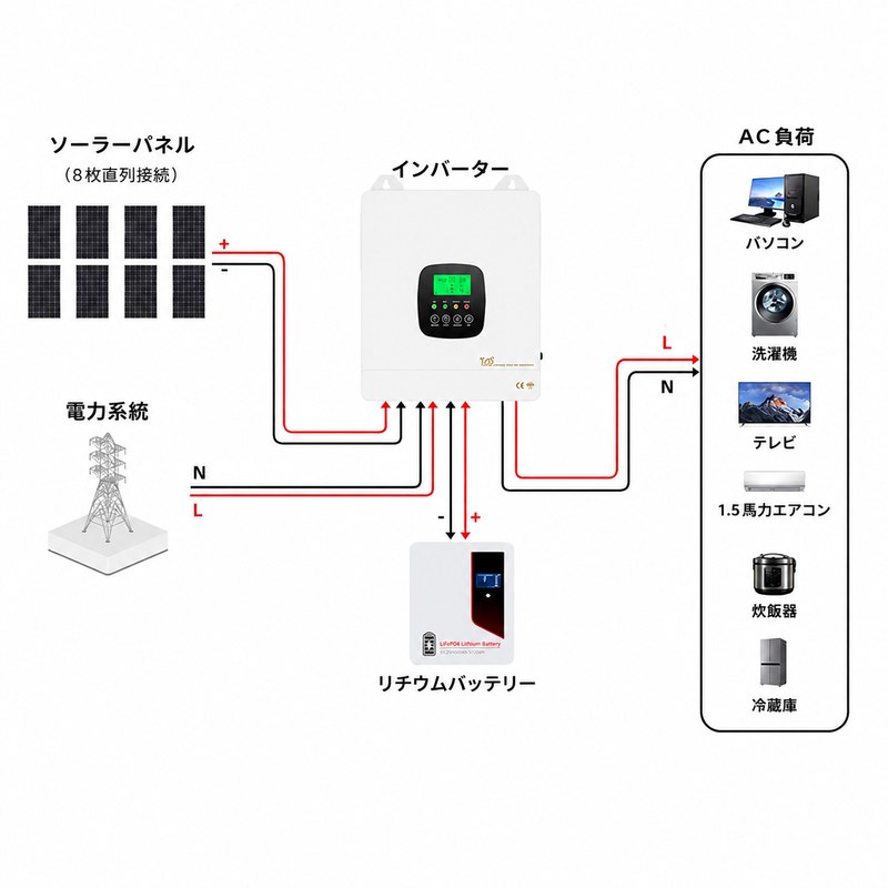 4300 wattソーラーインバーター配線図 4300 wattソーラーインバーター配線図