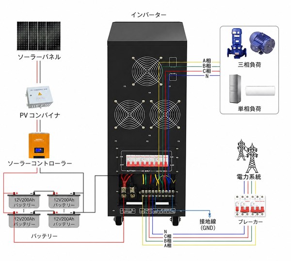 4kva-8kva三相オフグリッドインバーター配線図