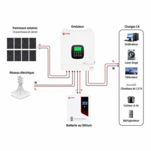 5000 watt connexion du système solaire