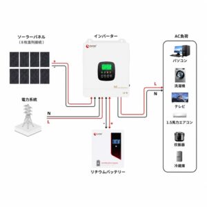5000 wattソーラーシステム接続