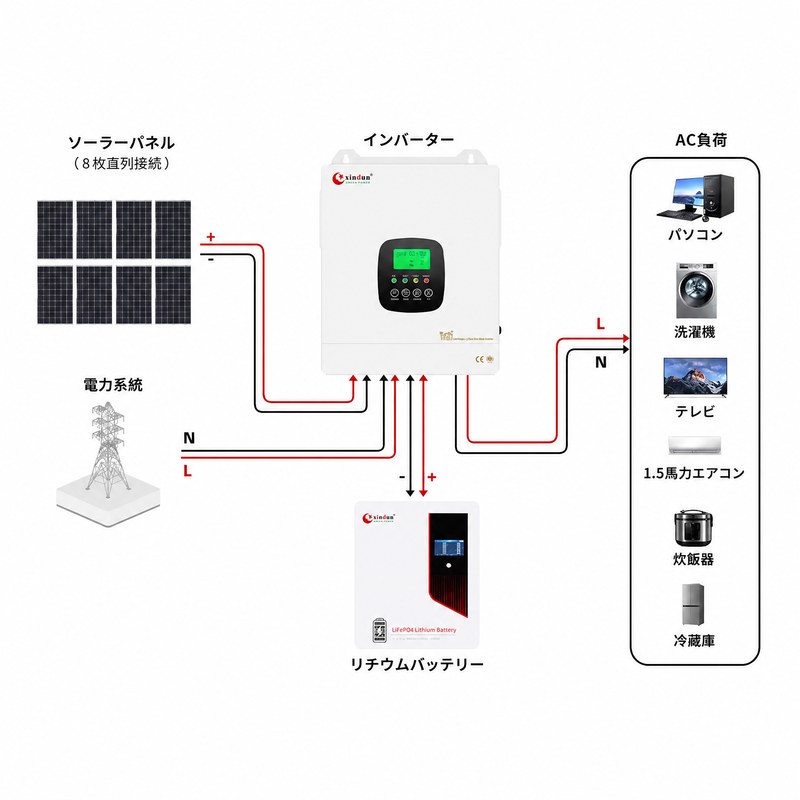 5000 wattソーラーシステム接続 5000 wattソーラーシステム接続