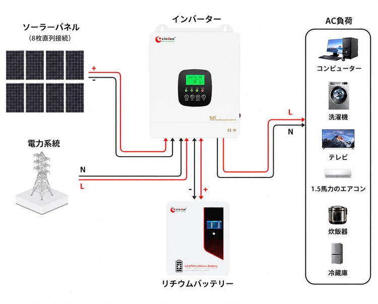 5000 wattソーラーシステム配線図 5000 wattソーラーシステム配線図