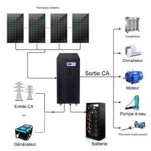 50kw hors réseau système solaire avec batteries à vendre
