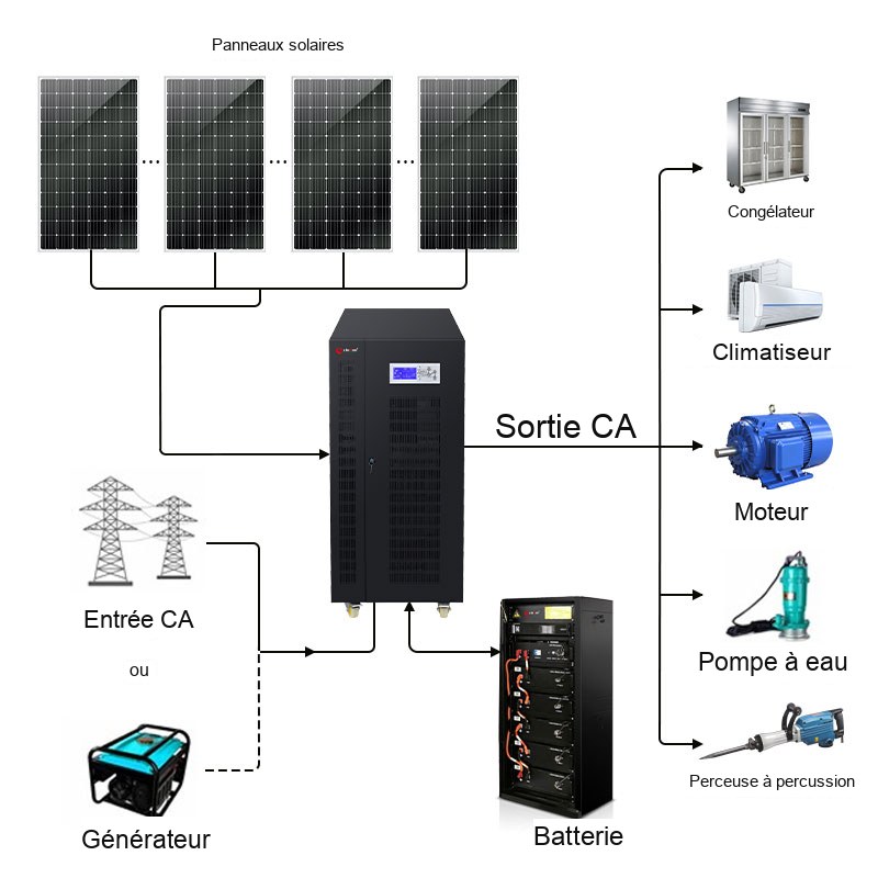 50kw hors réseau système solaire avec batteries à vendre 50kw hors réseau système solaire avec batteries à vendre