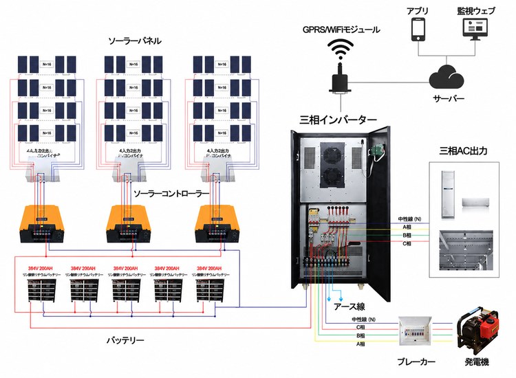 50kwソーラーシステム販売配線図 50kwソーラーシステム販売配線図
