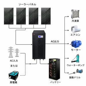 50kwバッテリー付きオフグリッドソーラーシステム販売