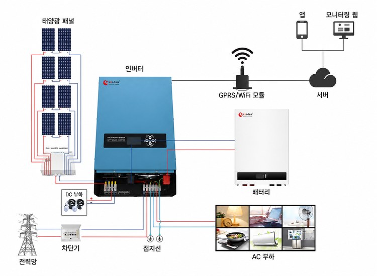 5kw 48v 오프그리드 태양광 시스템 배선도