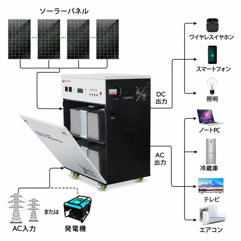 5kWオールインワン太陽光発電システム構成図