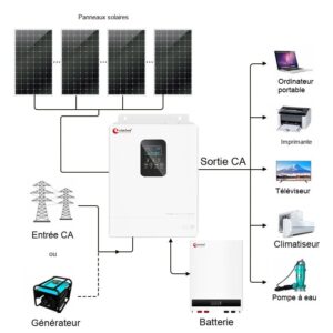 5kwh 5kv 5kva 5kw système solaire hors réseau avec batterie de secours