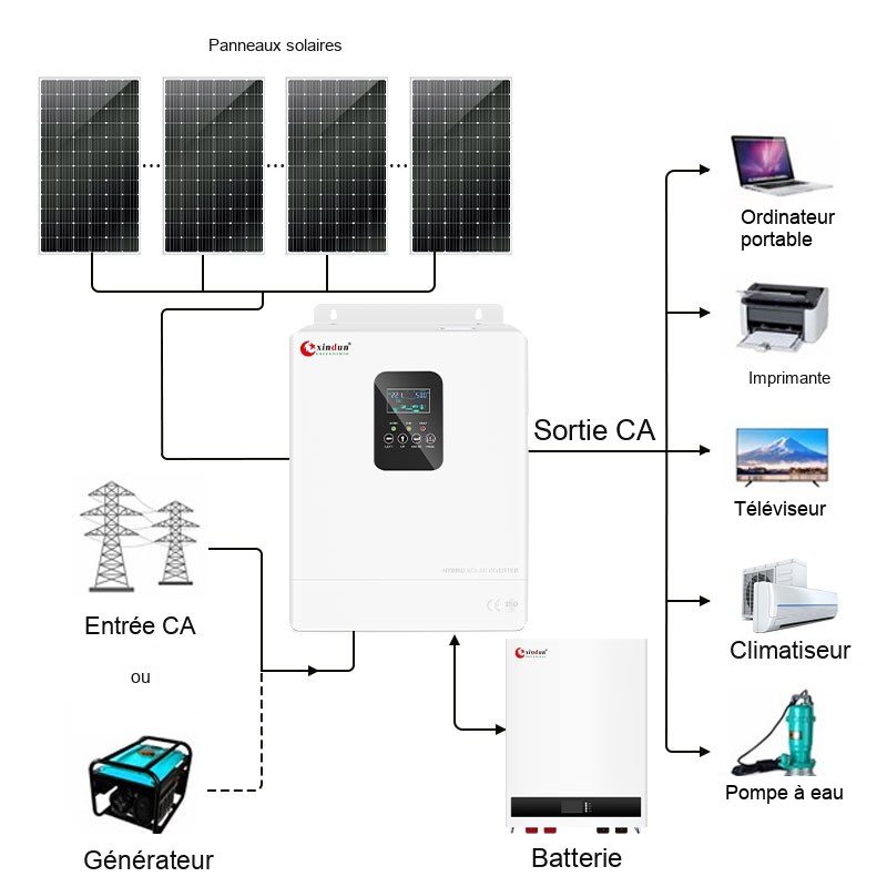 5kwh 5kv 5kva 5kw système solaire hors réseau avec batterie de secours 5kwh 5kv 5kva 5kw système solaire hors réseau avec batterie de secours