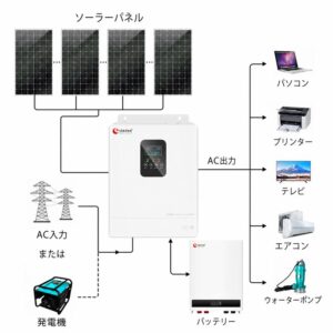 5kwh 5kv 5kva 5kwオフグリッドソーラーシステムバッテリーバックアップ