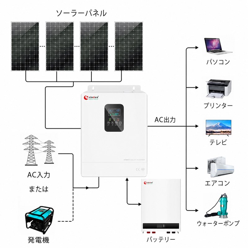 5kwh 5kv 5kva 5kwオフグリッドソーラーシステムバッテリーバックアップ 5kwh 5kv 5kva 5kwオフグリッドソーラーシステムバッテリーバックアップ