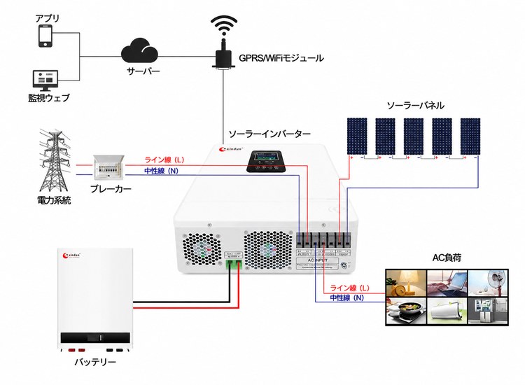 5kwhソーラーシステム配線図 5kwhソーラーシステム配線図