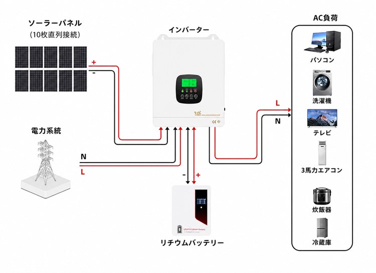 6.3 kwハイブリッドソーラーシステム配線図 6.3 kwハイブリッドソーラーシステム配線図
