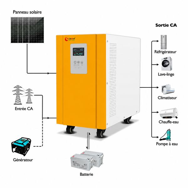 Schéma de câblage solaire de l'onduleur DC à AC