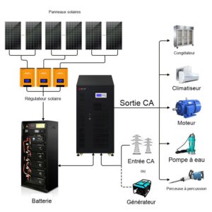 80kw système solaire hors réseau 100kw avec batterie