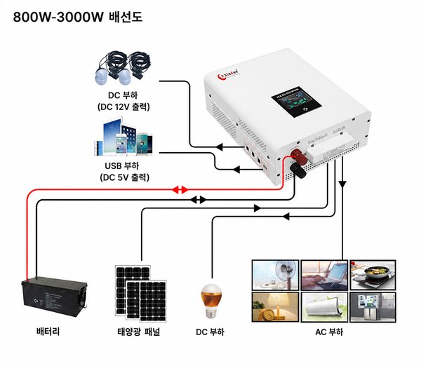 CT 하이브리드 PV 인버터 배선도
