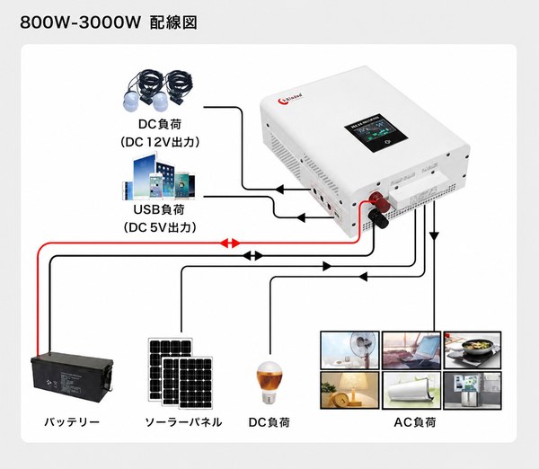 CTハイブリッドPVインバーター配線図 CTハイブリッドPVインバーター配線図