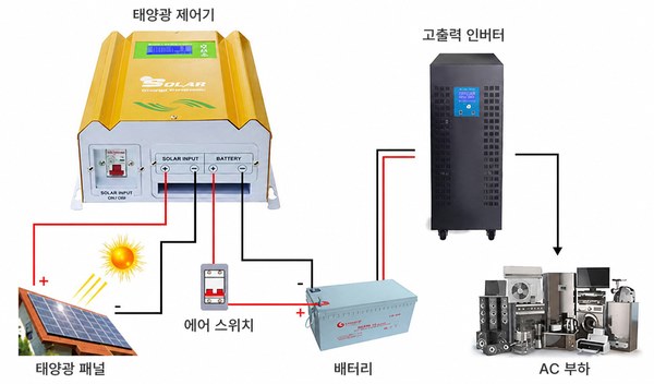 PWM 제어기 배선도 PWM 제어기 배선도