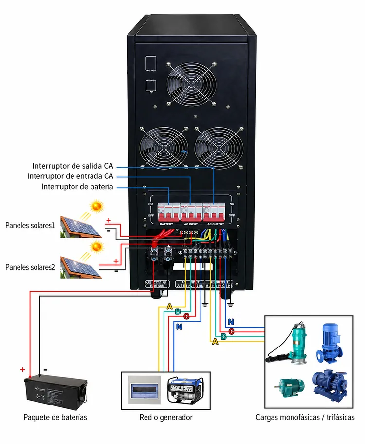 Método de cableado de operación del inversor trifásico Método de cableado de operación del inversor trifásico