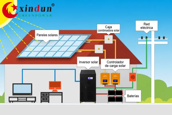 ¿Cuánto cuesta un sistema de energía solar completo de 100 KVA?