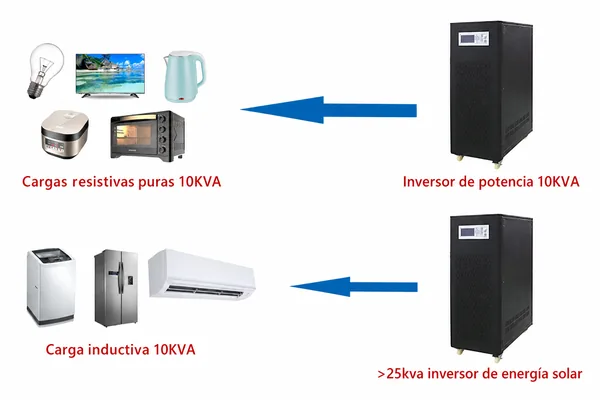 inversor-de-potencia-10kva