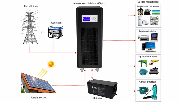 que-puede-potencia-del-inversor-10kva
