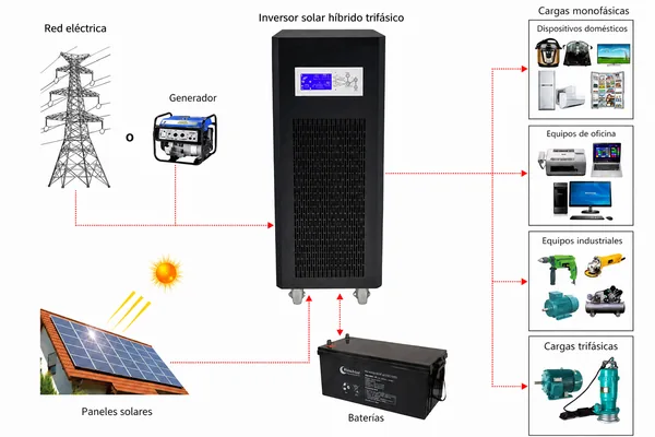inversor-solar-100kw