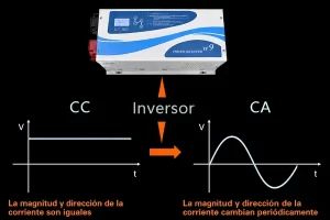 Sistema de energía solar Xindun de China La aplicación de los inversores de potencia.