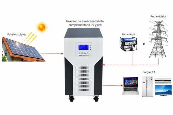 Cómo utilizar inversor solar sin batería