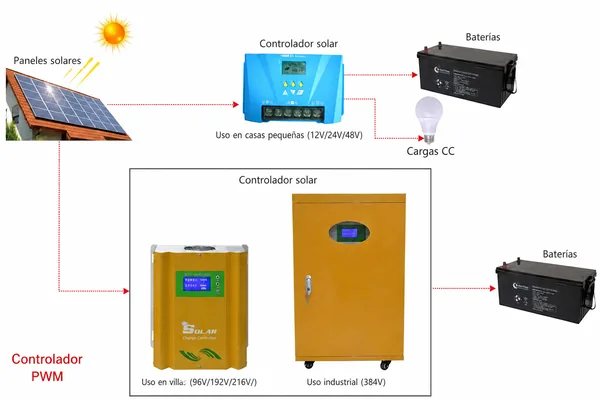 controlador solar