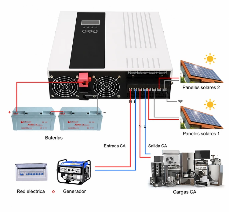 cómo utilizar el inversor hp sin batería