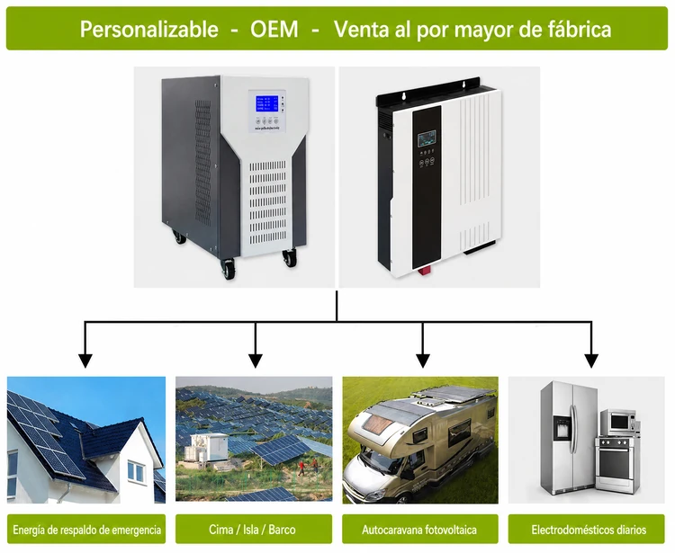¿Para qué es adecuado el inversor solar sin batería?