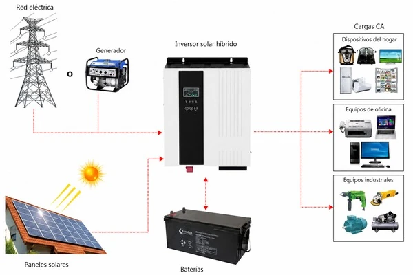 inversor híbrido solar