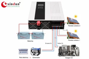 Inversor-solar-mppt