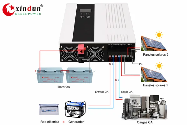 Inversor-solar-mppt
