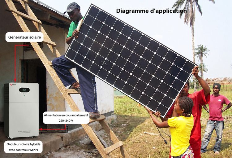 application d'onduleur de stockage sur batterie au lithium