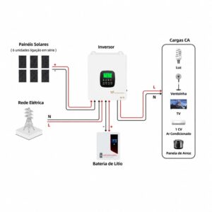cablagem do kit completo de sistema solar off-grid 3.3 kW