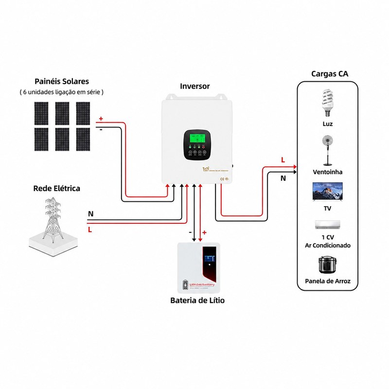 cablagem do kit completo de sistema solar off-grid 3.3 kW cablagem do kit completo de sistema solar off-grid 3.3 kW