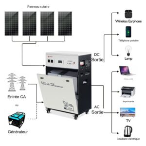 Chine Générateur solaire Fabricant usine