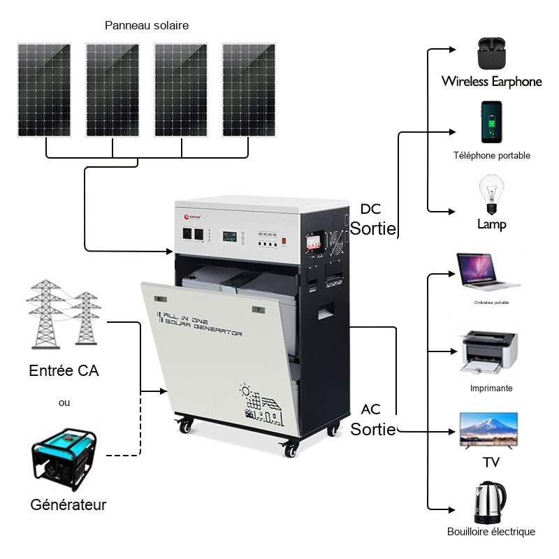 Chine Générateur solaire Fabricant usine Chine Générateur solaire Fabricant usine