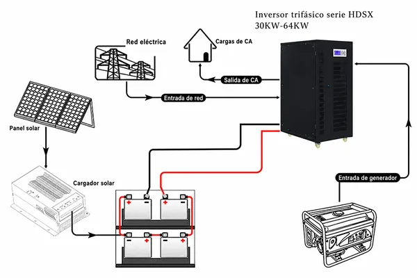 cómo conectar el inversor 50 kw cómo conectar el inversor 50 kw