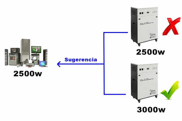 Cómo elegir inversor para sistema solar Cómo elegir inversor para sistema solar