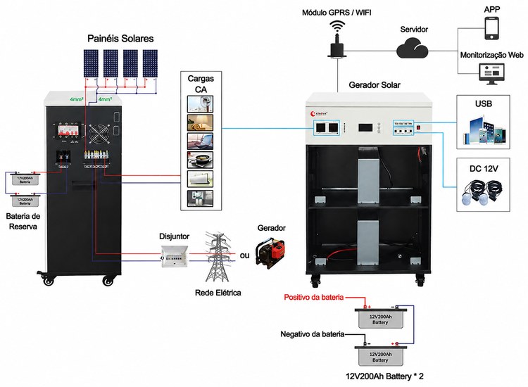 diagrama de cablagem do kit solar 2000w diagrama de cablagem do kit solar 2000w