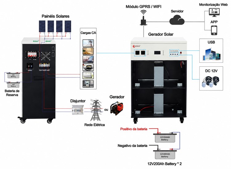 diagrama de cablagem do gerador solar 3000W 24V