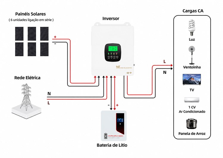 diagrama de cablagem do kit de sistema solar off-grid 3.3 kW diagrama de cablagem do kit de sistema solar off-grid 3.3 kW